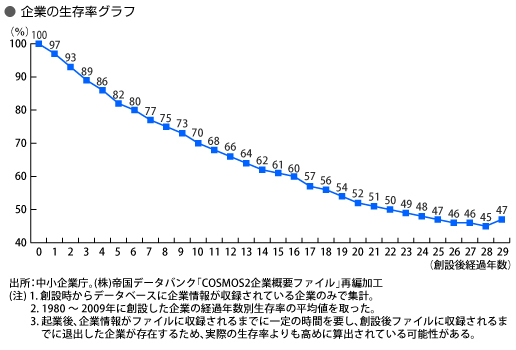 (引用：http://next.rikunabi.com/01/closeup_1246/)