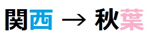 契約書を自分で一から作る。